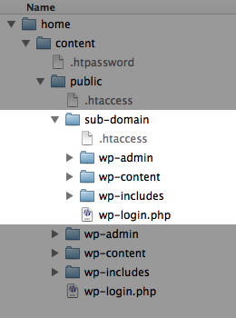 The document root of sub.mydomain.com mapped to the sub-domain directory